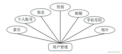 SSM個(gè)性化服務(wù)系統(tǒng)小程序應(yīng)對計(jì)算機(jī)畢業(yè)設(shè)計(jì)困難的解決方案
