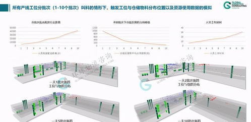廠內(nèi)物流系統(tǒng)模擬邏輯構(gòu)建、輸入輸出分析與計(jì)算機(jī)系統(tǒng)服務(wù)