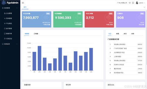 關(guān)注敏感數(shù)據(jù)的存儲(chǔ)與展示 從數(shù)據(jù)泄露事件到安全解決方案