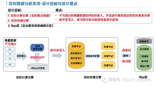 騰訊基于 Flink 與 ClickHouse 的實(shí)時(shí)數(shù)據(jù)系統(tǒng)實(shí)踐 數(shù)據(jù)處理與存儲(chǔ)支持服務(wù)