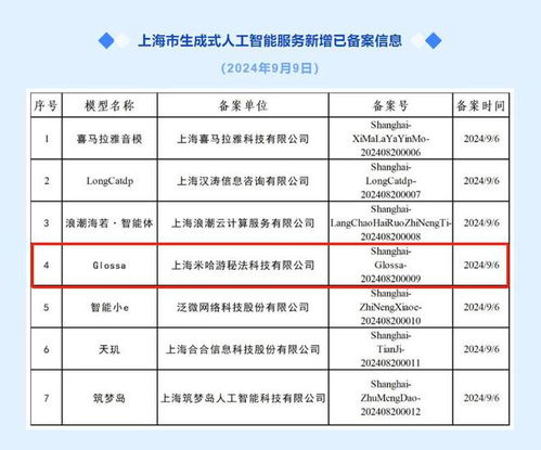 米哈游AI模型Glossa完成備案，數(shù)據(jù)服務全面升級